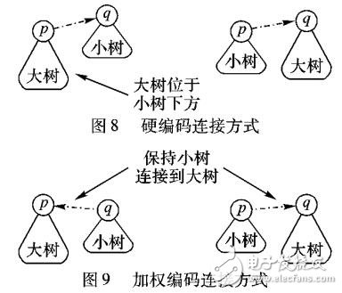 利用并查集的多视匹配点提取算法