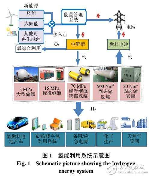 固态储氢系统及储氢材料的威廉希尔官方网站
指标研究