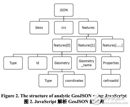 基于GeoJSON的轻量级WebGIS