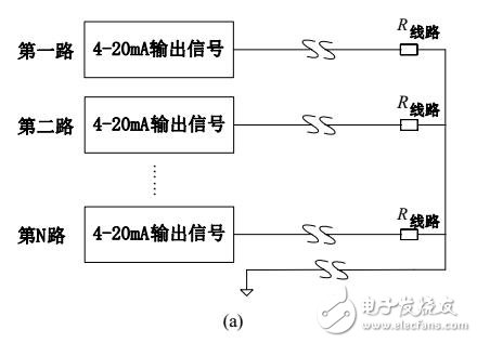 面向多路信号远程传输的4-20mA输出威廉希尔官方网站
设计