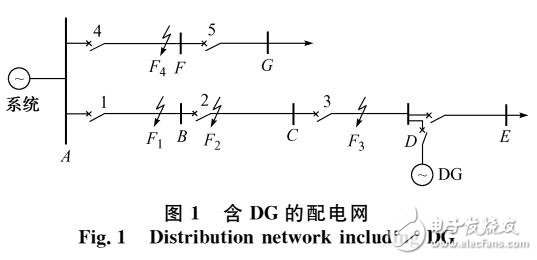 基于分布式电源配电网的馈线保护方案