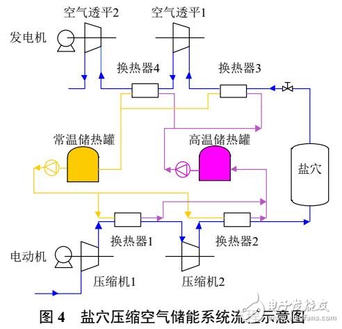 先进绝热压缩空气储能威廉希尔官方网站
及应用前景