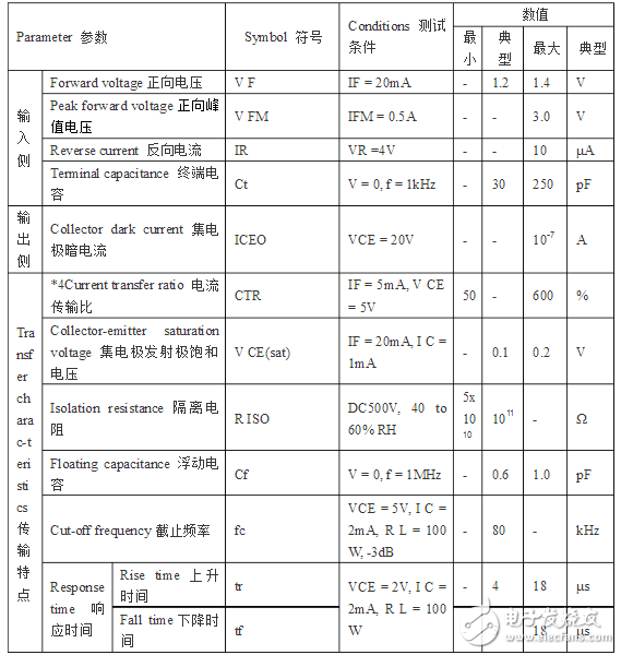 光电耦合器