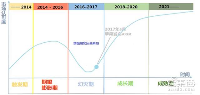 德勤对2018年科技、传媒和电信行业预测，阐述八大关键产业观点。