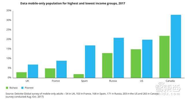 德勤对2018年科技、传媒和电信行业预测，阐述八大关键产业观点。