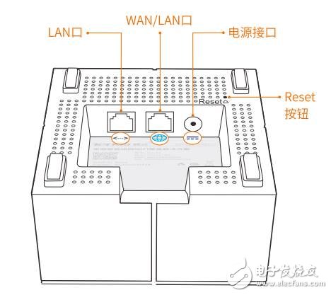 分布式路由腾达nova MW6所有疑问最全解答