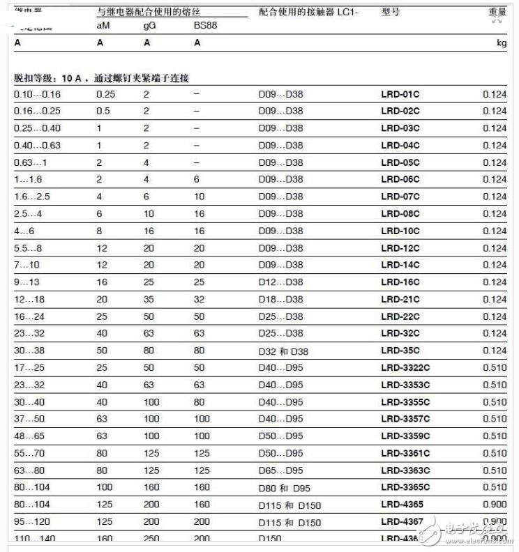 施耐德热继电器选型_施耐德热继电器型号及价格