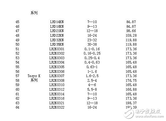 施耐德热继电器选型_施耐德热继电器型号及价格