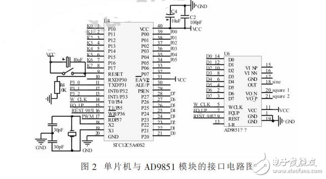 基于STC12C5A60S2的函数信号发生器的设计