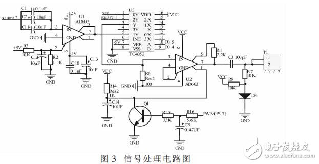 基于STC12C5A60S2的函数信号发生器的设计