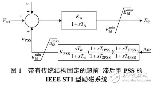 多机电力系统稳定器参数最优设计