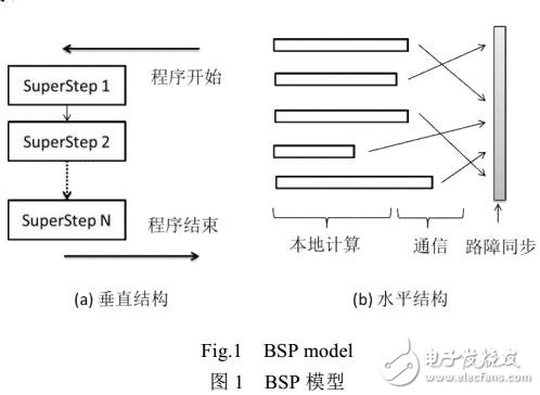 分布式图处理系统威廉希尔官方网站
综述