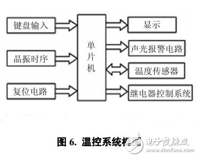 新能源汽车电池温控系统设计