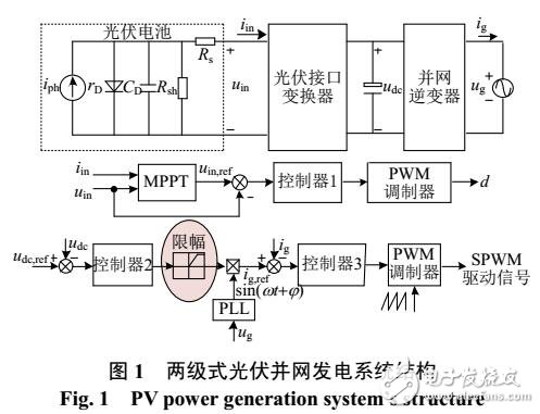 光伏并网逆变器输入电压鲁棒控制器设计