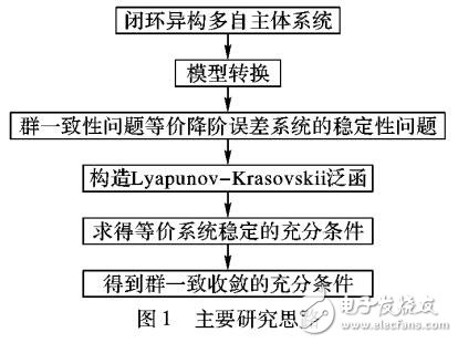 时延异构多自主体系统的群一致性分析