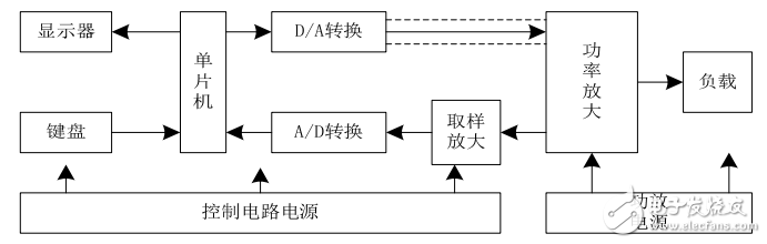 TLC549