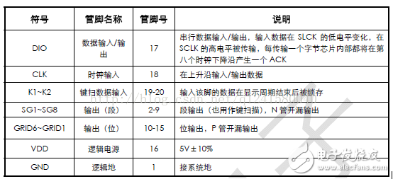 数码管