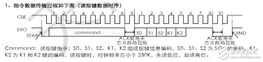 数码管