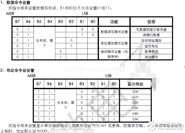 数码管