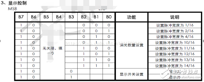 数码管