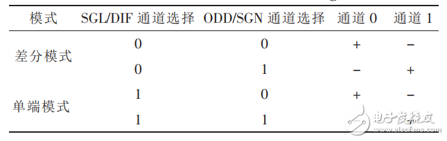 adc0832与at89s52接口电路及真空度数据采集