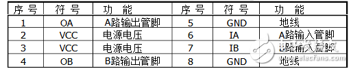 l9110s中文资料详解_引脚图及功能_工作原理_内部结构及应用电路