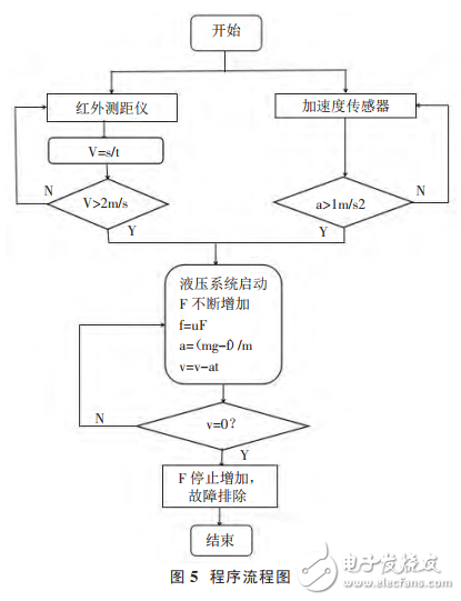 单片机