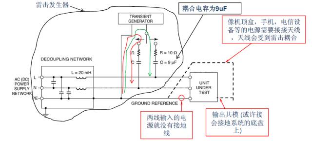 关于开关电源之雷击浪涌的图文详解