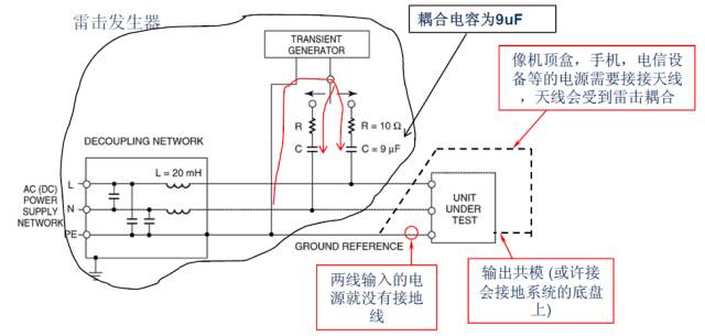 关于开关电源之雷击浪涌的图文详解