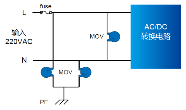 关于开关电源之雷击浪涌的图文详解
