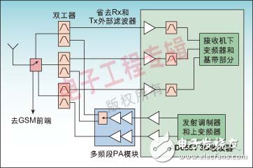 GSM网络