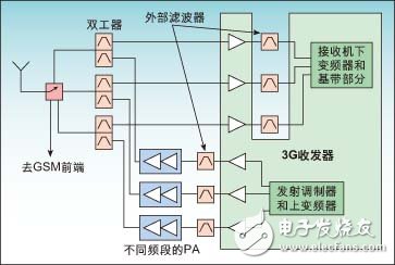 GSM网络