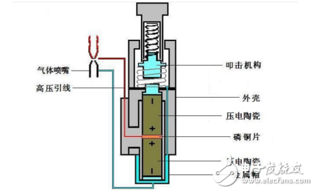 打火机的点火器放电与静电枪放电的区别分析