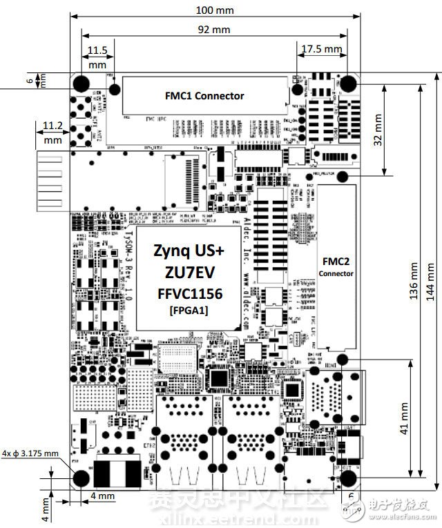 一文了解嵌入式的业界新宠Aldec TySOM-3-ZU7EV