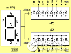 74hc244驱动数码管显示电路及程序