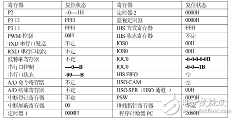 16位单片机有哪些