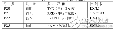 16位单片机有哪些