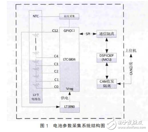 基于LTC6804的电池参数采集系统设计