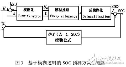 电动汽车的电池SOC管理