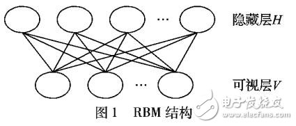 基于CD-RBM深度学习的产品评论情感分析