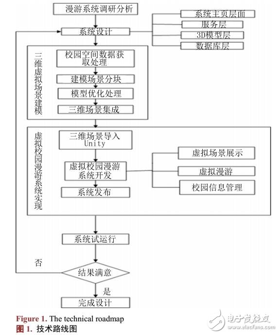 基于虚拟校园漫游系统开发关键威廉希尔官方网站
研究