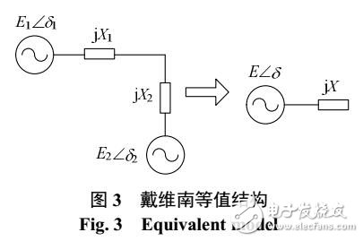 基于电力系统功角失稳与局部感应电动机失稳相互影响机理