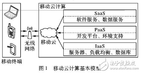 基于加密威廉希尔官方网站
和编码威廉希尔官方网站
的存储分割编码威廉希尔官方网站
