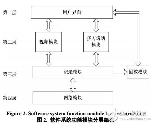 基于WinCE的视音频网络传输设计