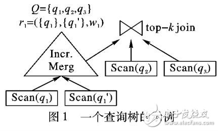 基于知识图谱上的实体关系检索方法