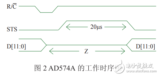 FPGA