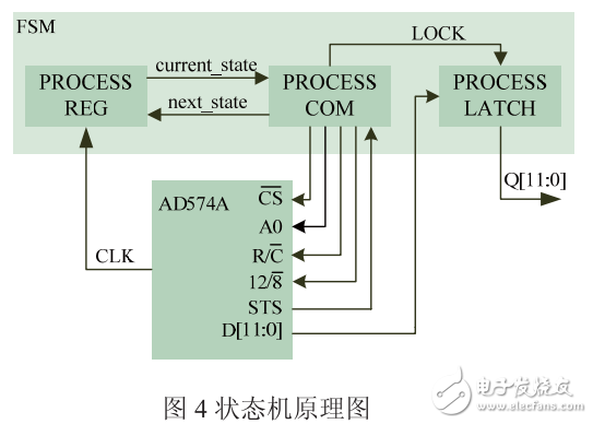 FPGA