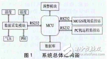 沼气