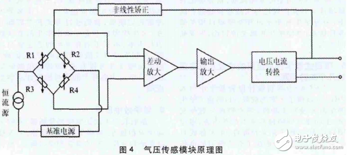 沼气