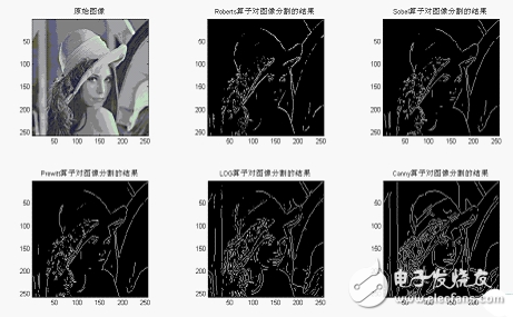 图像处理